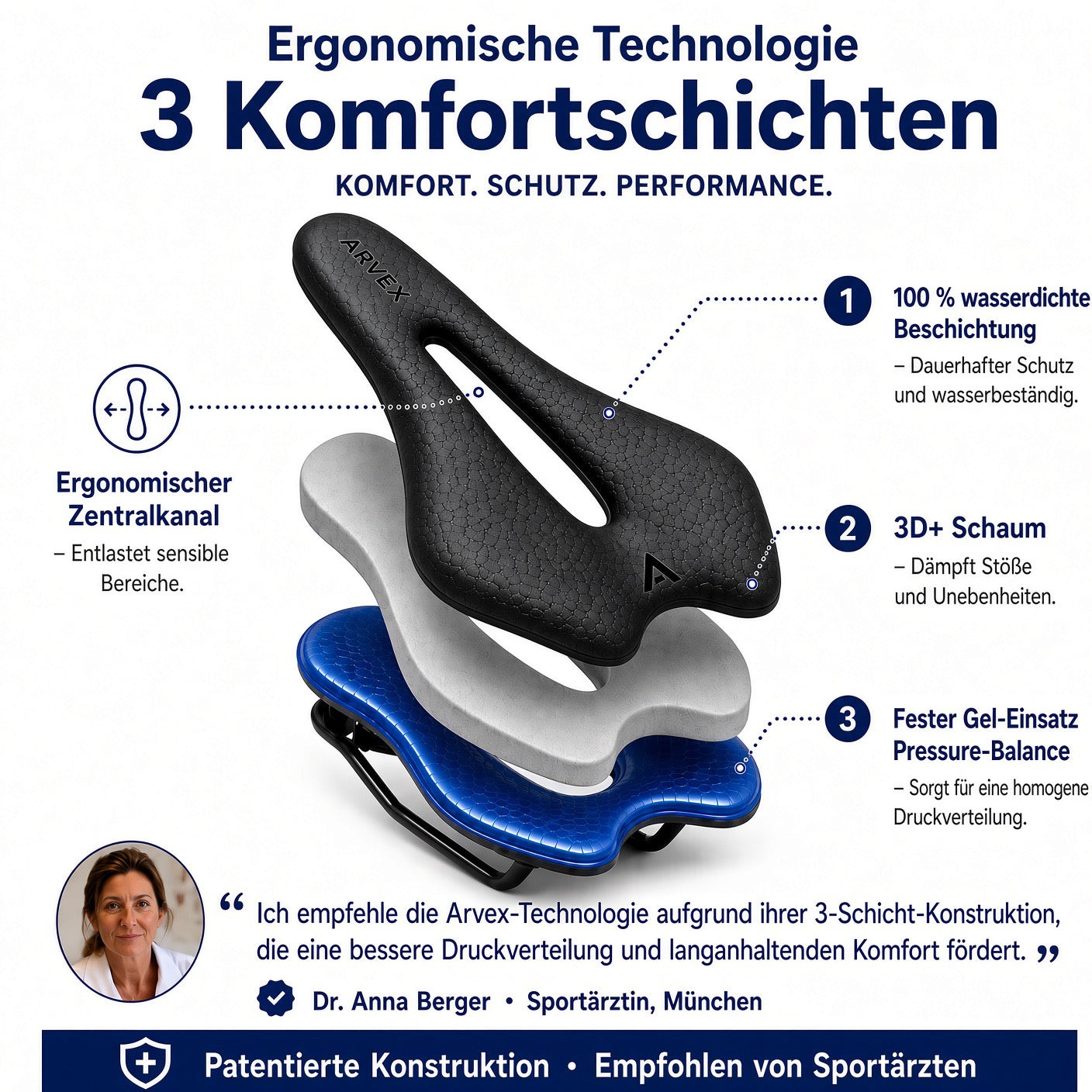 Welcher Arvex-Sattel ist der richtige für Sie? Sport Pro oder Komfort Pro
