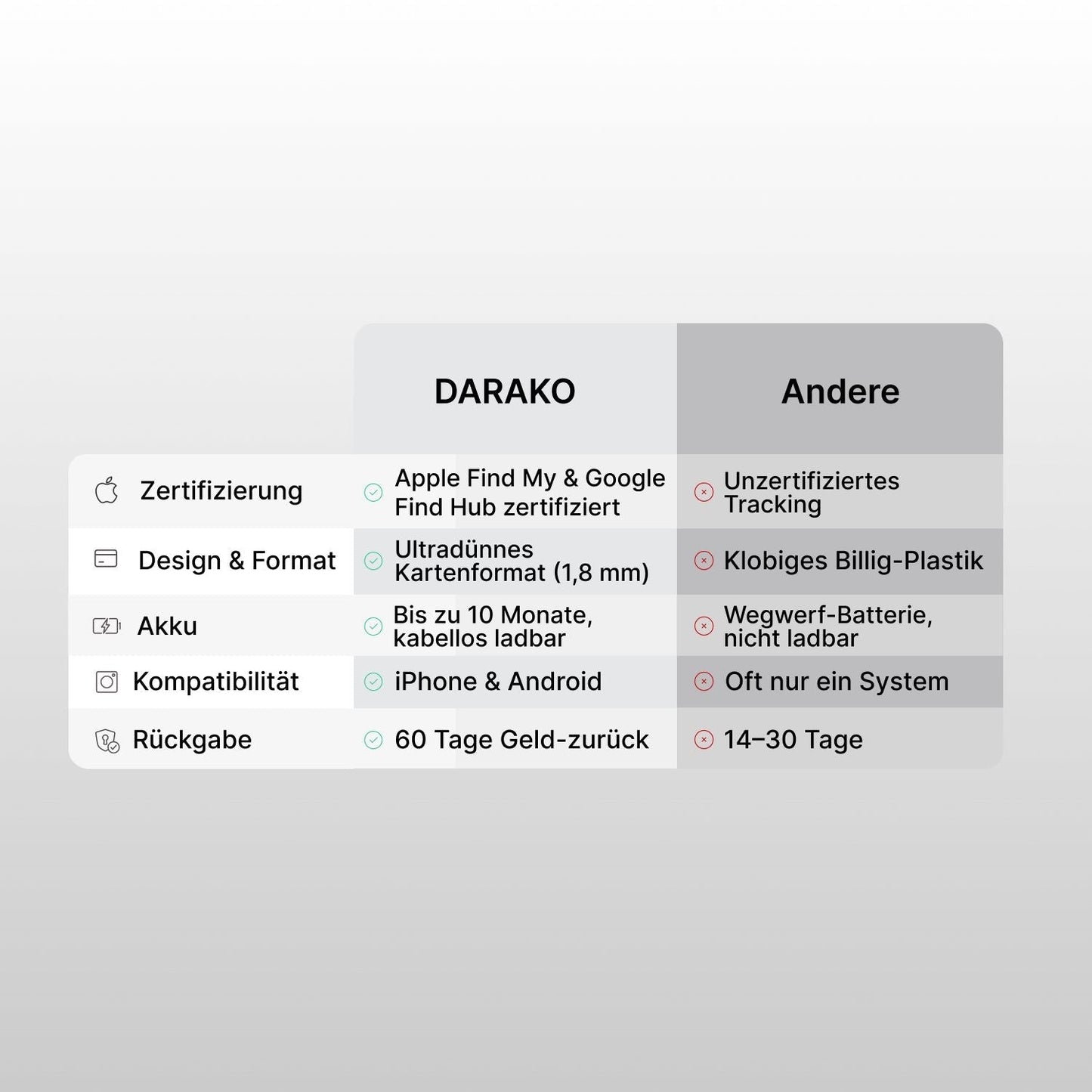 Plico™ Tracking Card