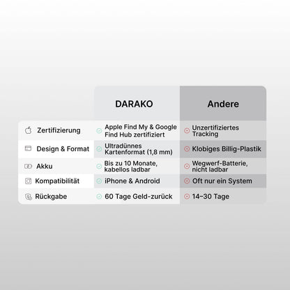 Plico™ Tracking Card